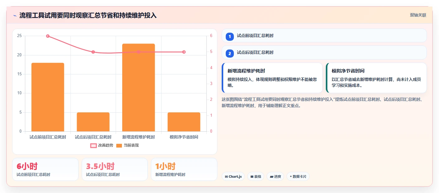 2026年流程规范化的项目管理软件哪个更高效?深度测评与对比分析