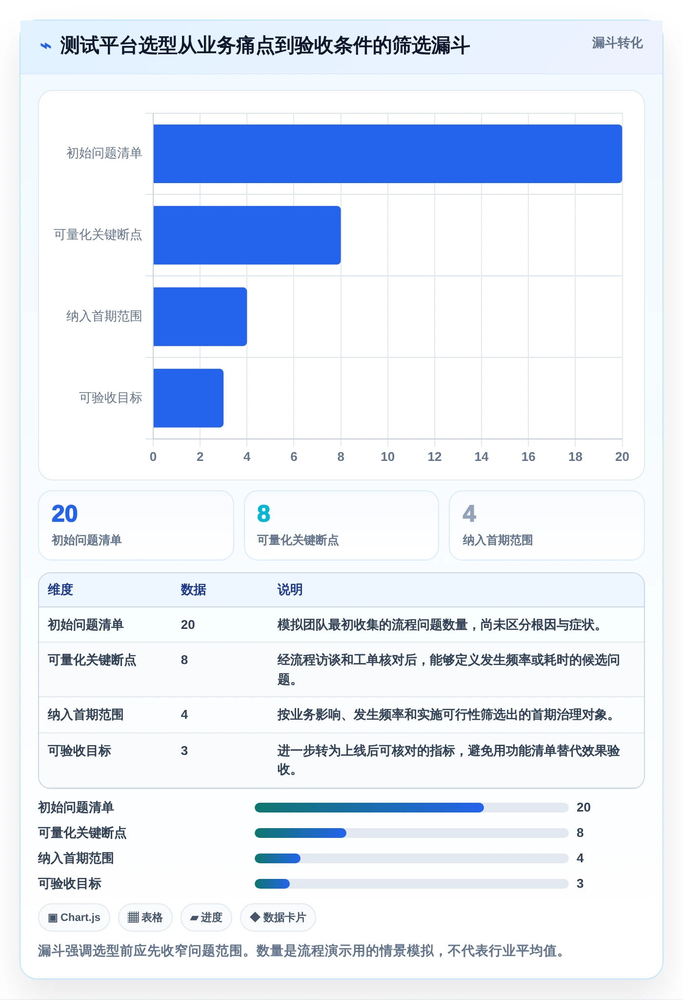 选对工具事半功倍：2026年testone测试平台选型指南