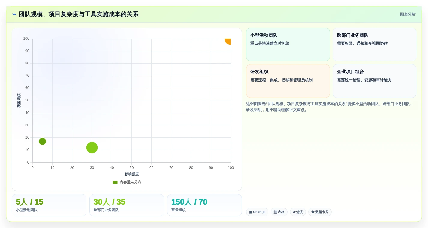 选对工具事半功倍:2026年7款优秀在线甘特图项目管理工具推荐