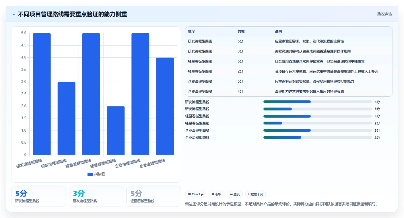 从新手到专家:2026年项目管理工具选型指南(含5款顶级工具分析)