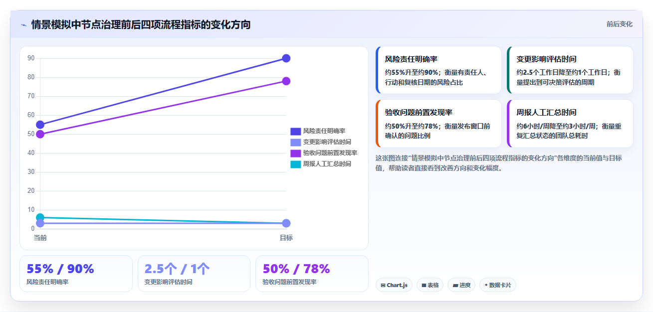 2026年项目管理革新：6大节点与处理事项及节点文件工具全面对比