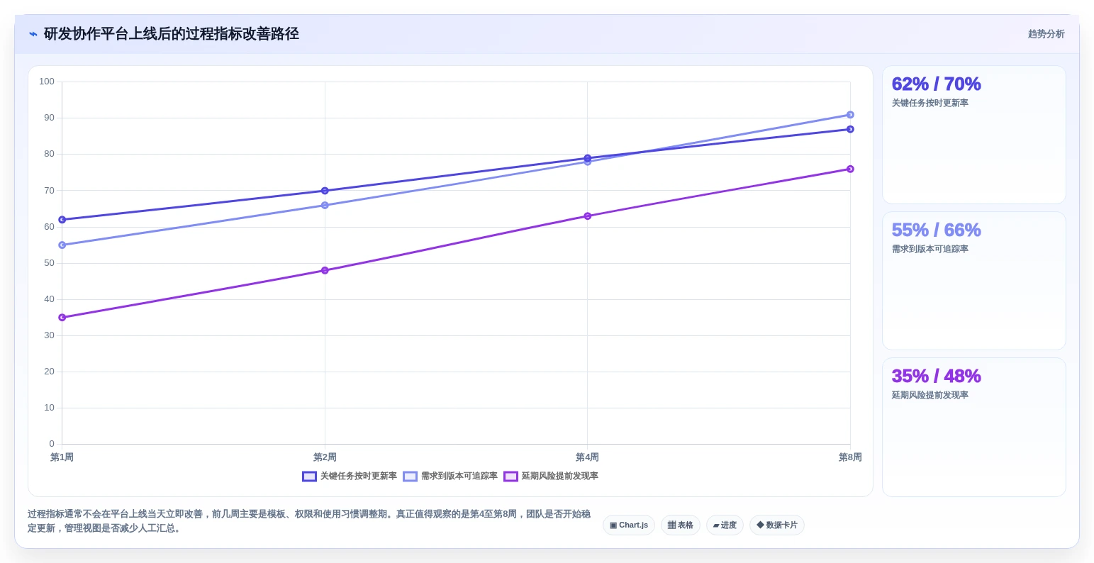 选对工具事半功倍:2026年项目协作管理平台选型指南TOP8