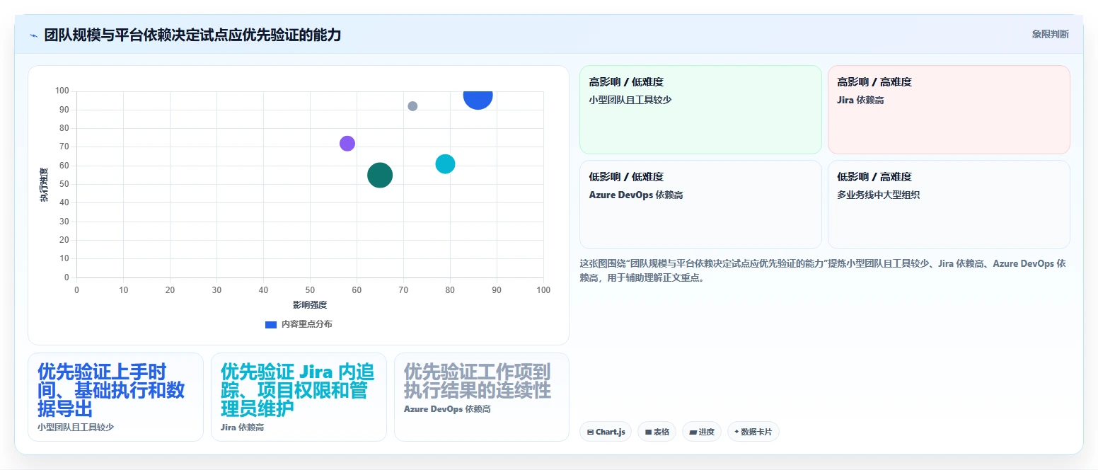 2026年项目管理革新：6大列表测试用例工具深度对比
