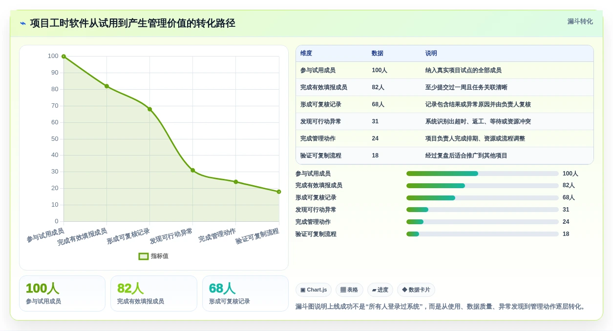 告别加班困扰：2026年最智能的7款项目工时统计软件推荐