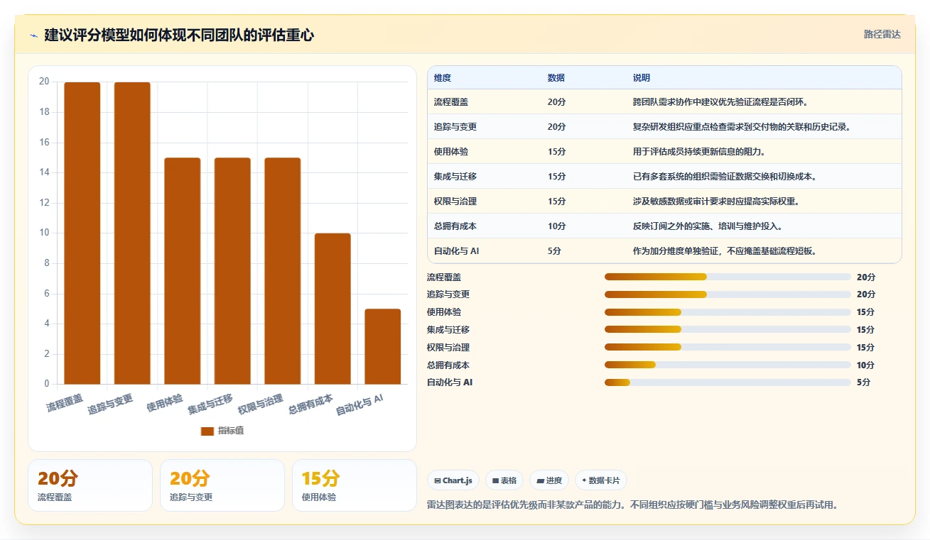 2026年强大的需求管理工具选哪个:深度测评与选型指南