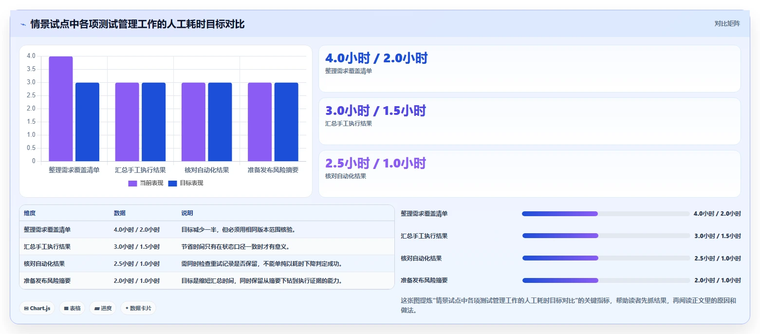 企业选型必读:2026年度7大热门测试用例的测试结果工具盘点