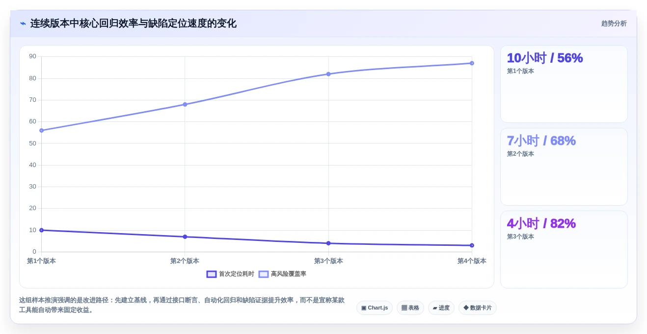 2026年小程序测试必备:最受欢迎的6大工具盘点