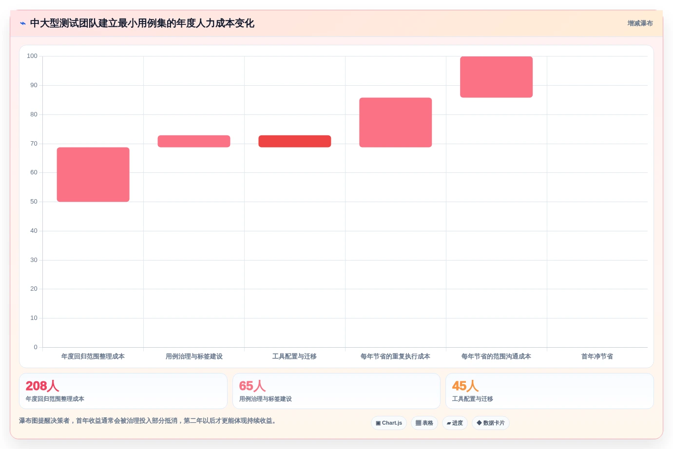2026年效率之选：7款最小测试用例集工具深度对比