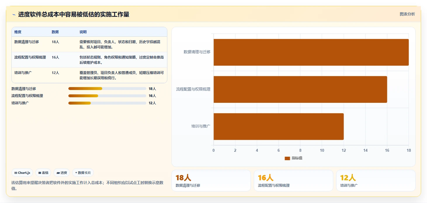 从入门到精通:2026年维达进度软件选型完全攻略