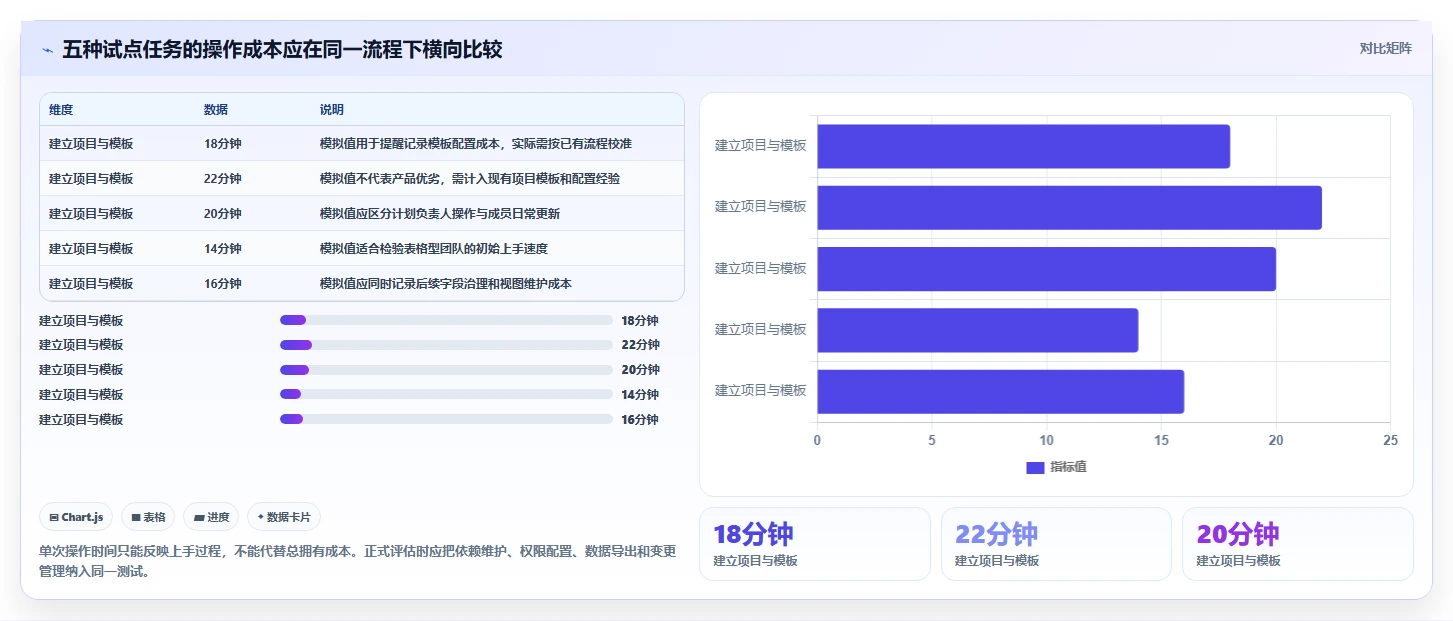 提升团队协作效率：2026年最值得投资的5大项目排期工具