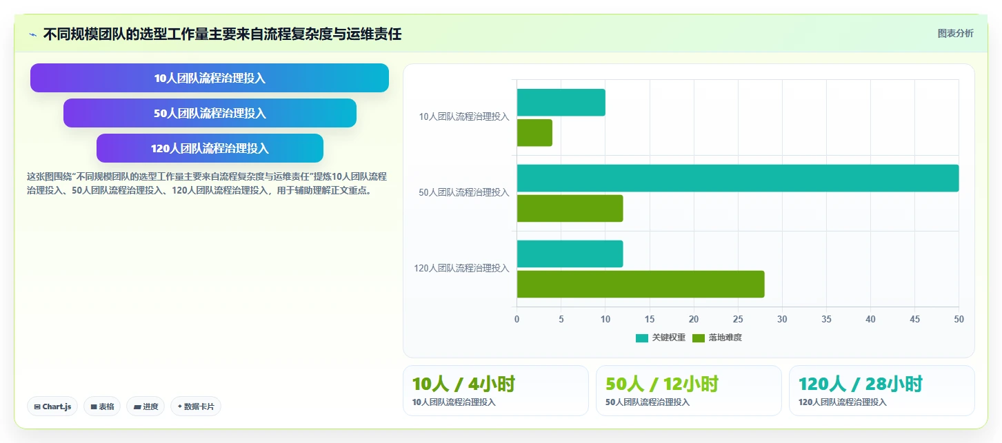 打造高效研发团队：2026年最值得投资的5款nas项目管理软件