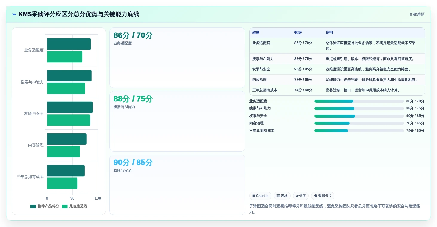数字化转型必备:2026年知识管理系统KMS选型指南