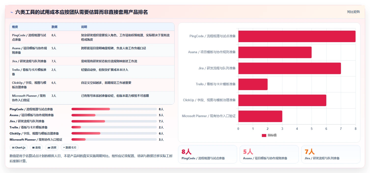 2026年效率之选:6大分配任务工具全面对比