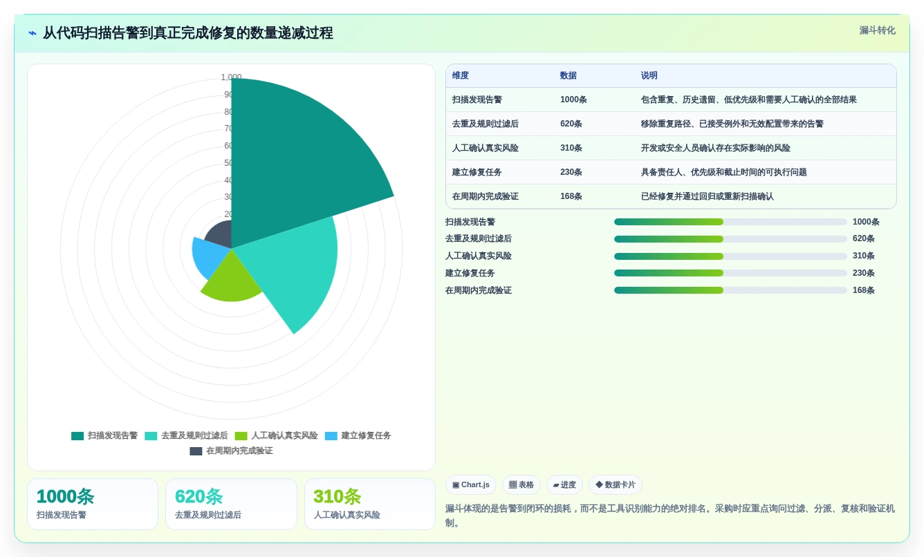 告别代码噩梦:2026年7款优秀项目代码bug检测工具推荐与选型指南