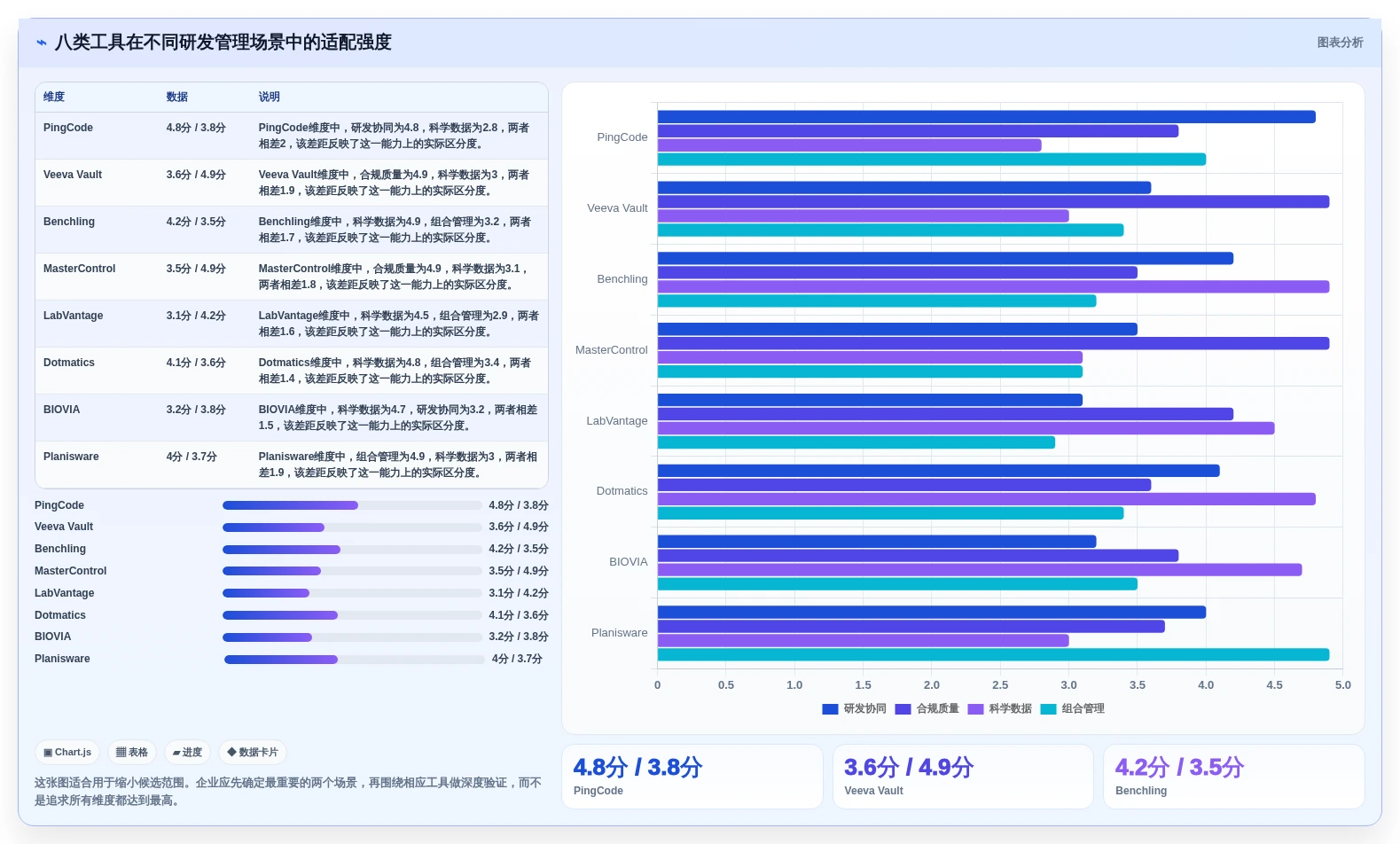 如何选择最佳医药研发管理系统软件商?2026年8大工具对比指南