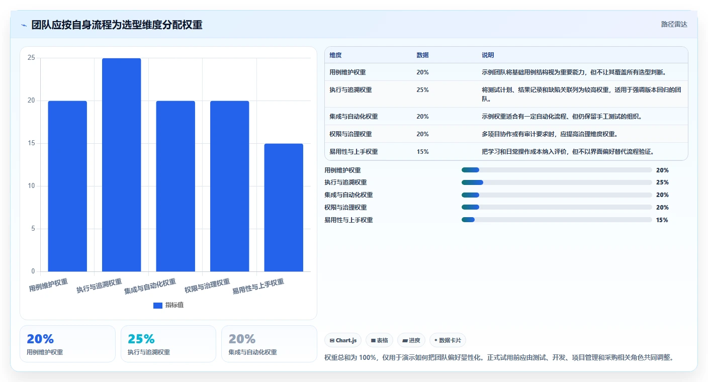 2026年app测试用例管理工具选型指南:6款提升效率的顶级工具