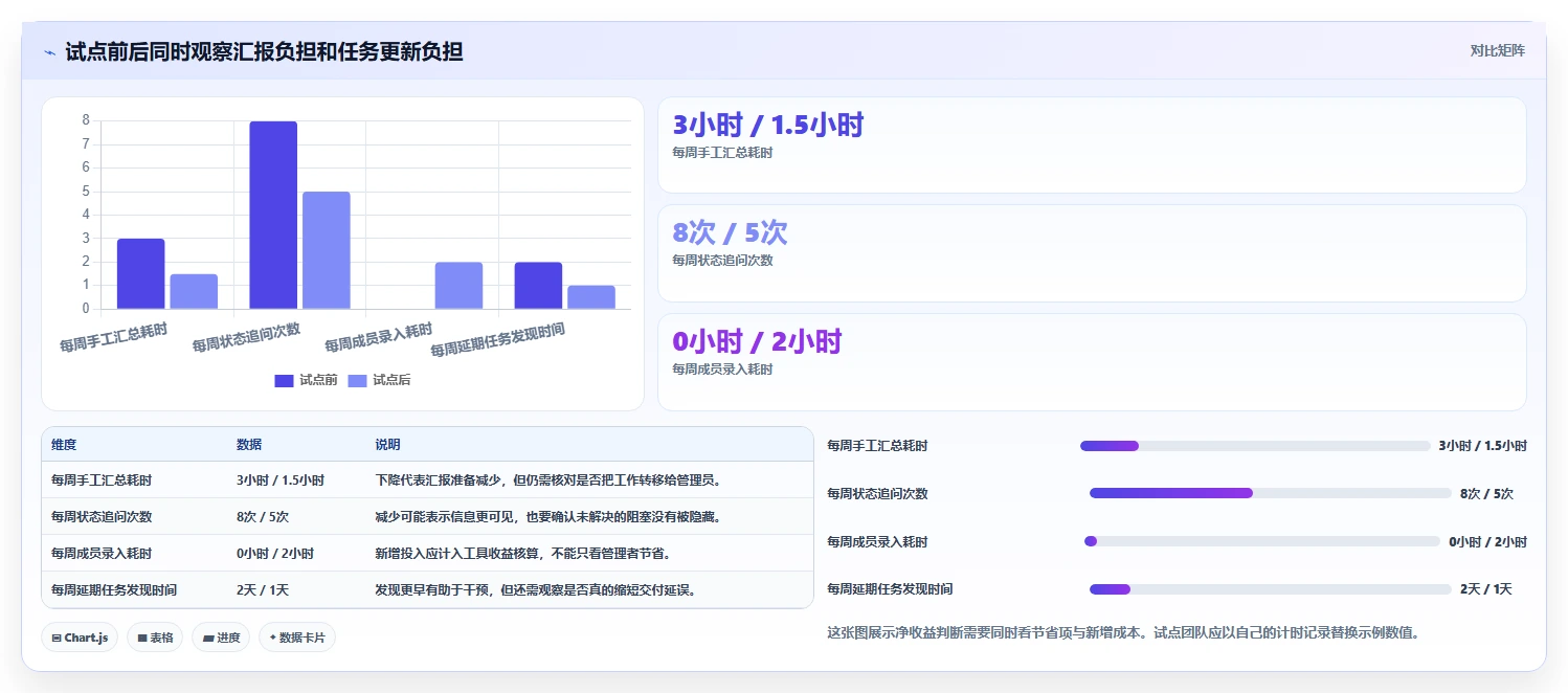 2026 年最受欢迎的 6 款项目管理工具软件推荐