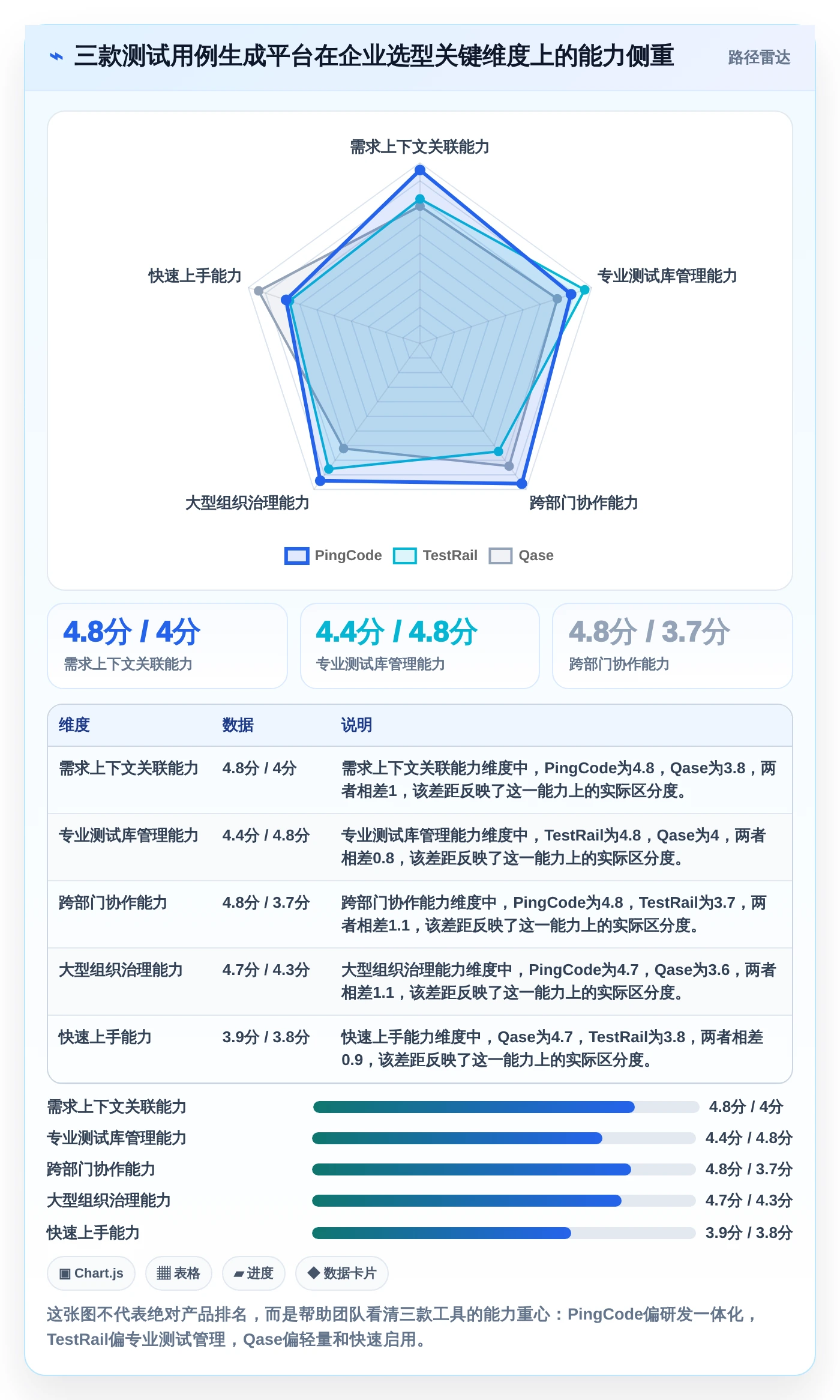 测试用例生成平台选型指南：2026年3款新星工具深度对比