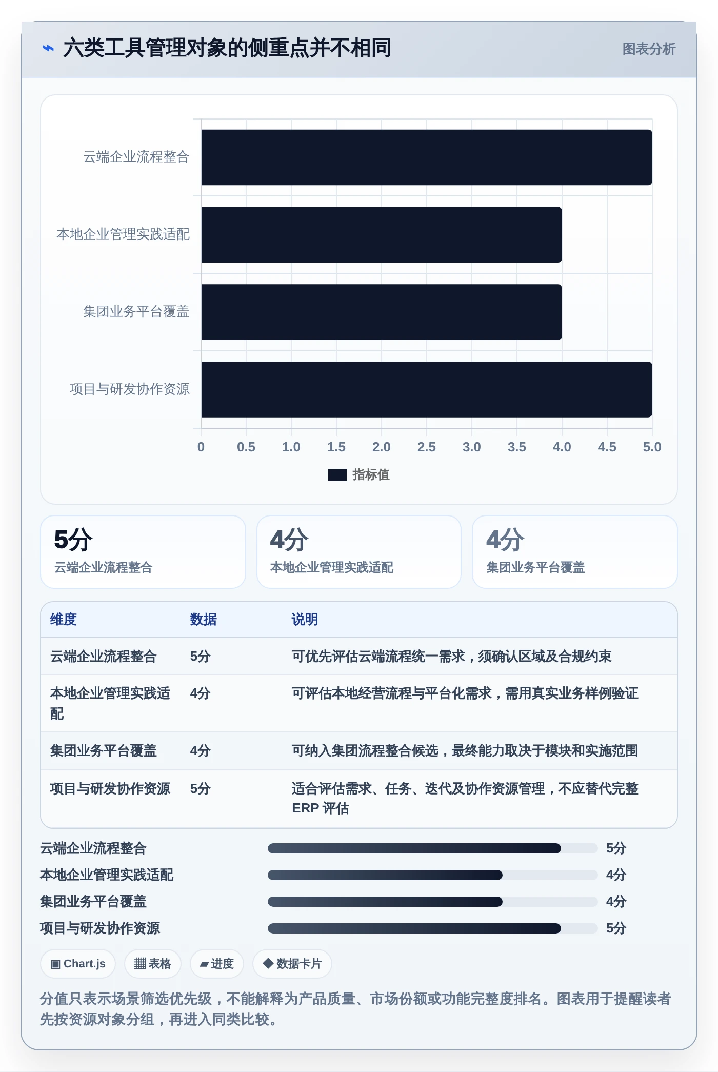 企业资源管理工具选型指南：2026年6款热门工具深度分析