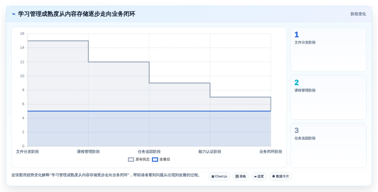 远程办公新趋势:2026年5大知识学习管理系统推荐