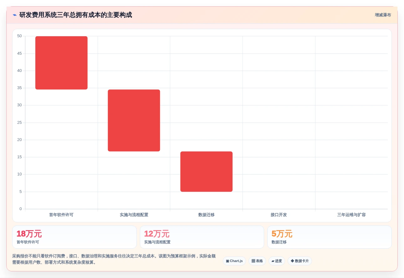 2026年研发管理新趋势:7款热门研发费用合规管理系统盘点