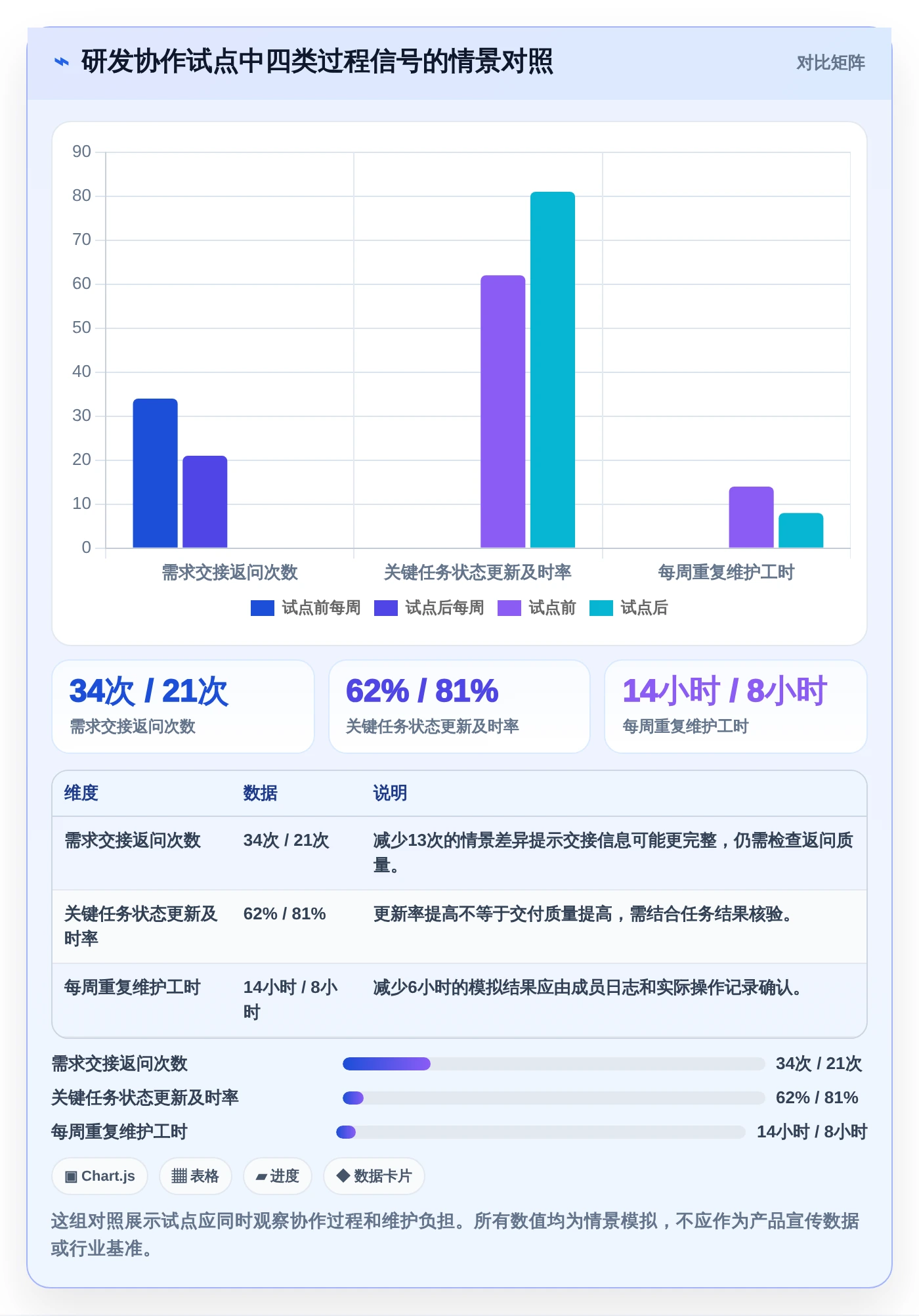 远程团队协作利器：2026年不可错过的7款工作计划类软件推荐