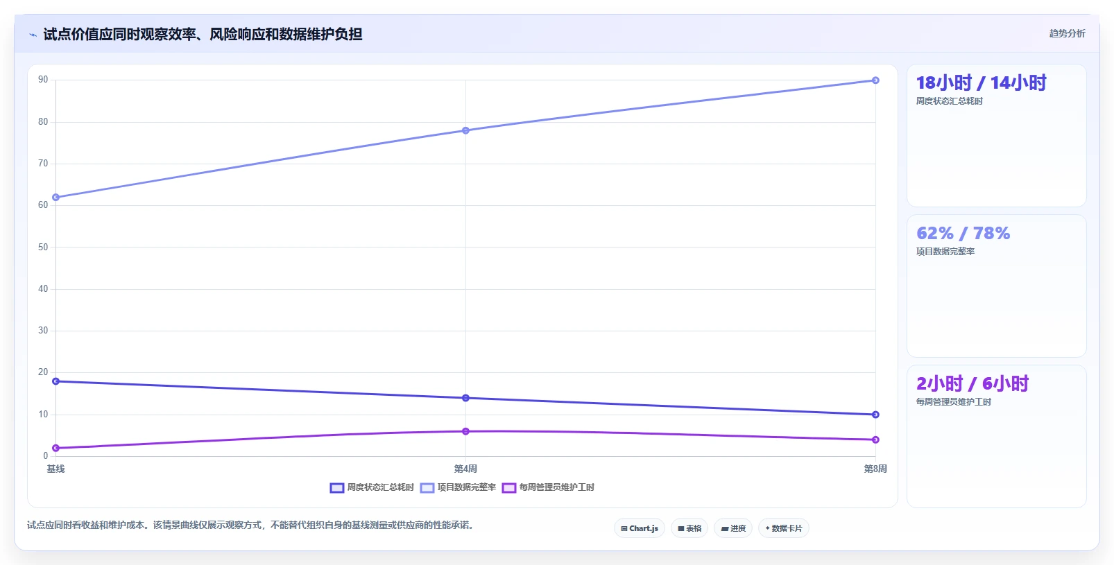 项目经理必读:2026年最值得投资的5大PMO项目管理工具