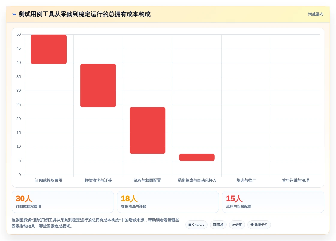 选对软件测试用例软件事半功倍:2026年最值得投资的5大工具
