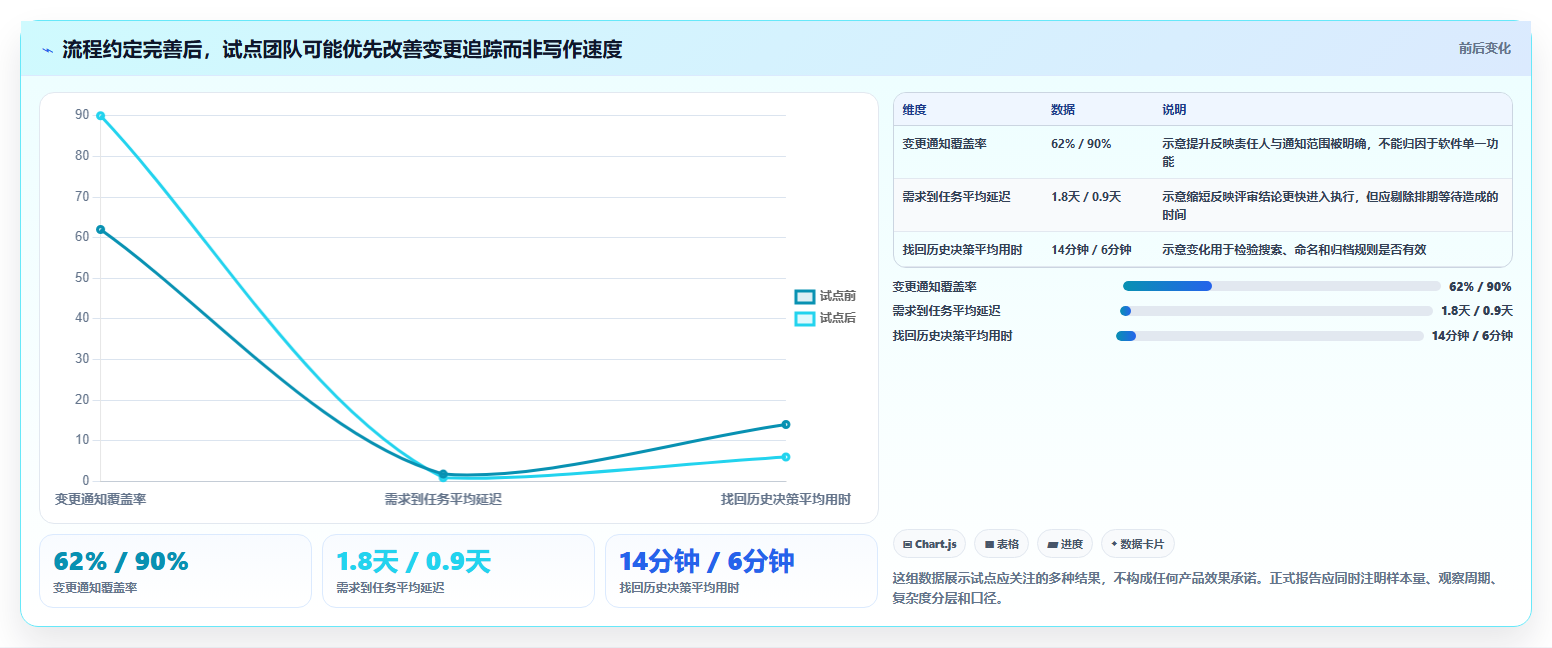 产品经理必读:2026年顶级PRD文档软件对比,如何选择最适合你的工具?