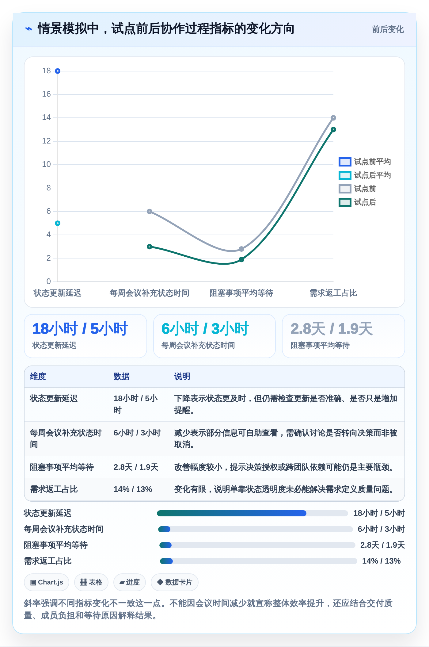 远程协作必备：2026年7款革新性团队计划软件工具推荐