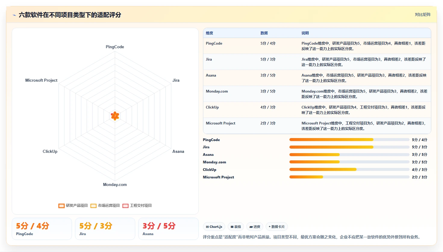 2026年项目效率新境界:6款顶级项目方案软件深度对比