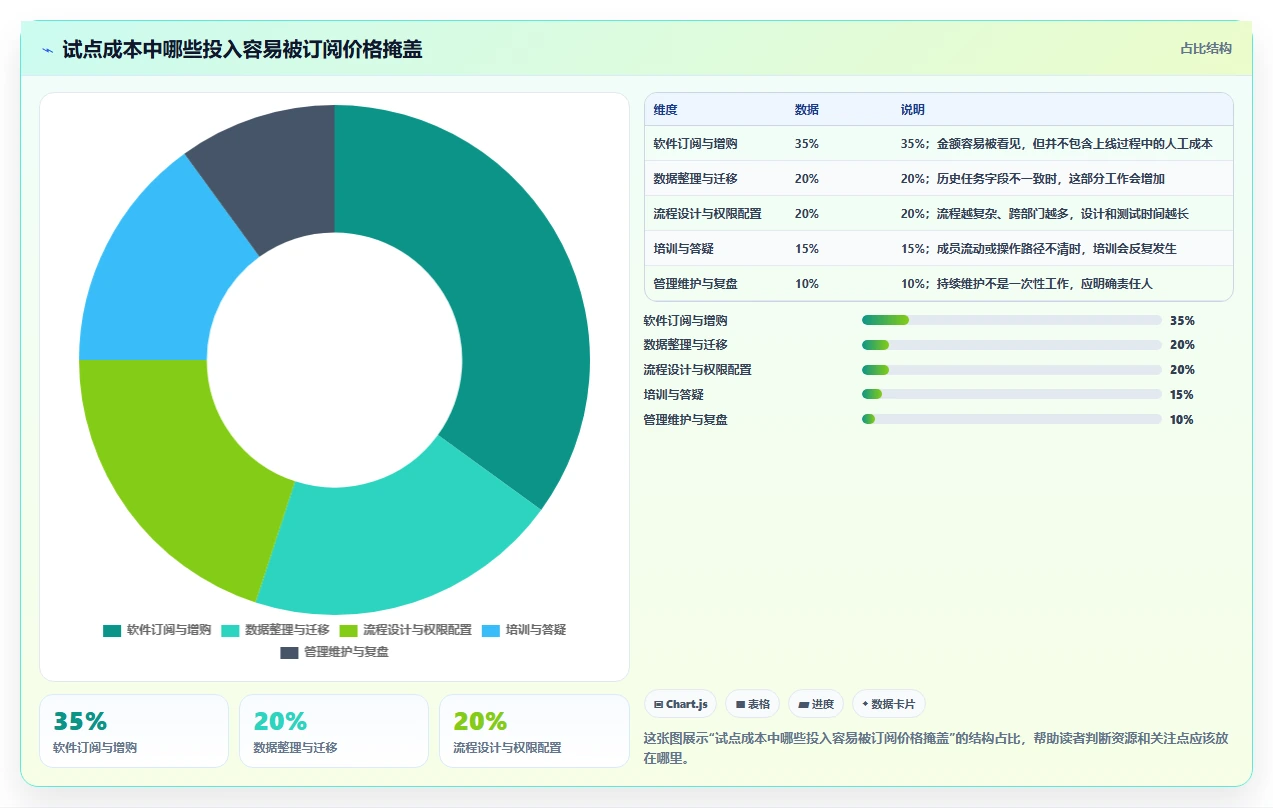 2026 年最值得关注的 8 大团队任务管理工具推荐