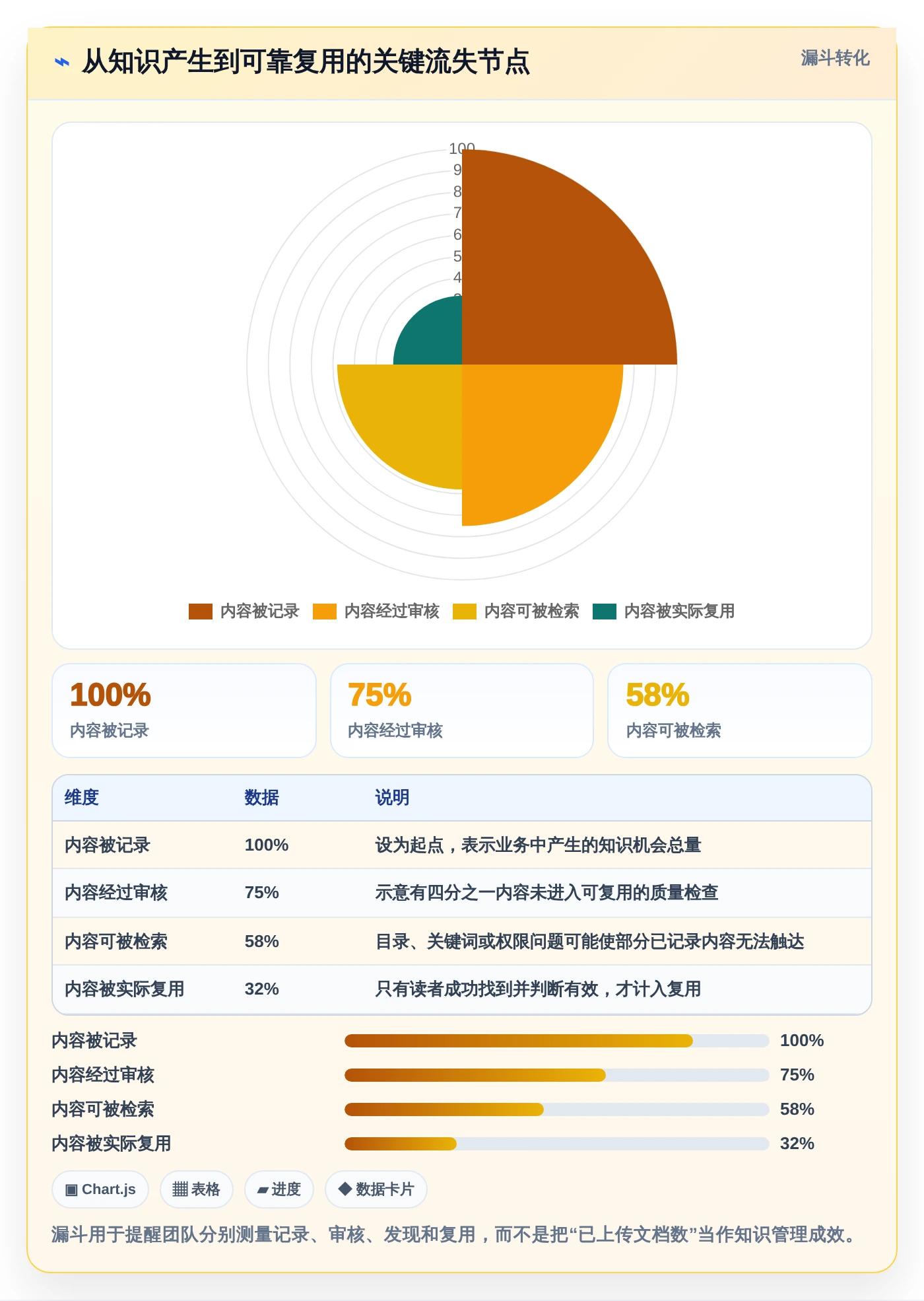 2026年知识库管理系统有哪些功能?6大热门工具功能对比
