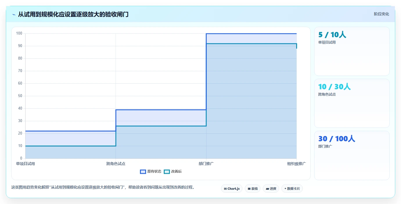 提升效率必看！2026年度7款顶级excel项目管理的软件推荐