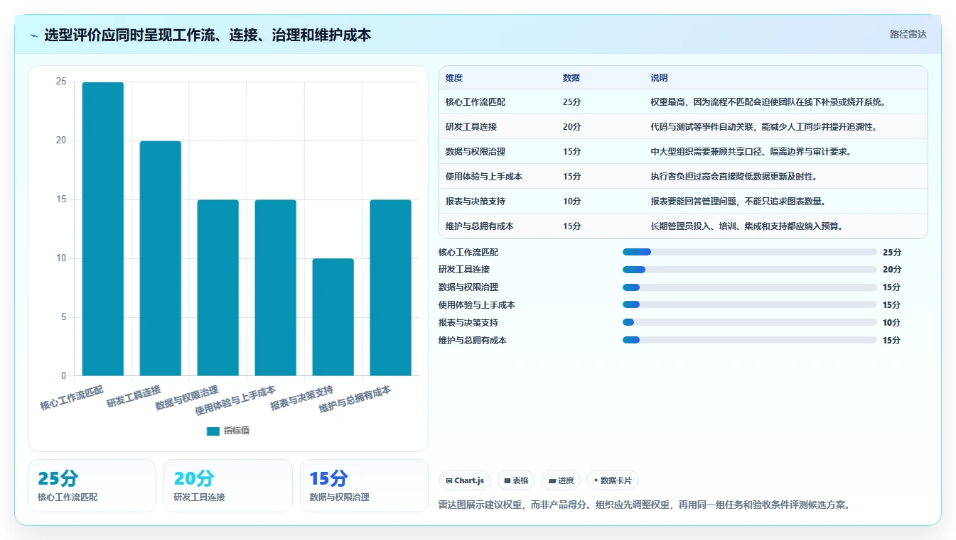 解密2026年研发效率:8款领先项目管理软件Jira工具全面测评