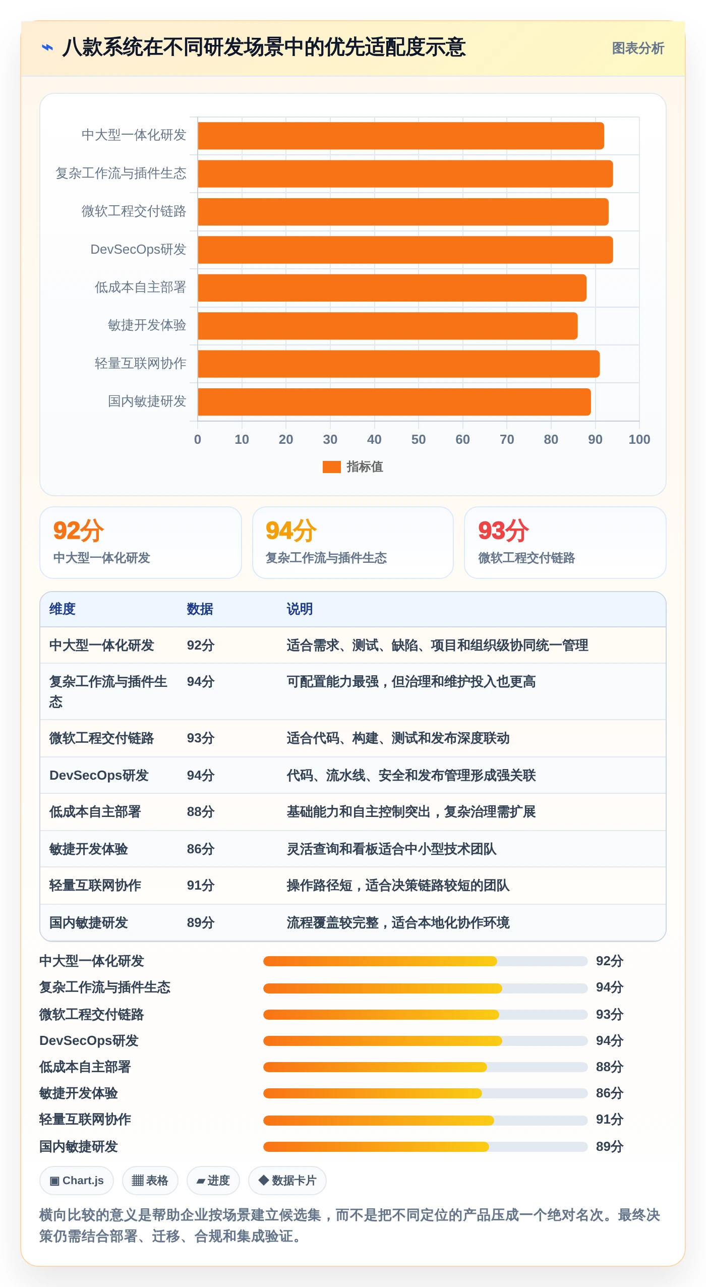 提升研发效率!2026年度8款热门技术开发需求管理系统深度测评