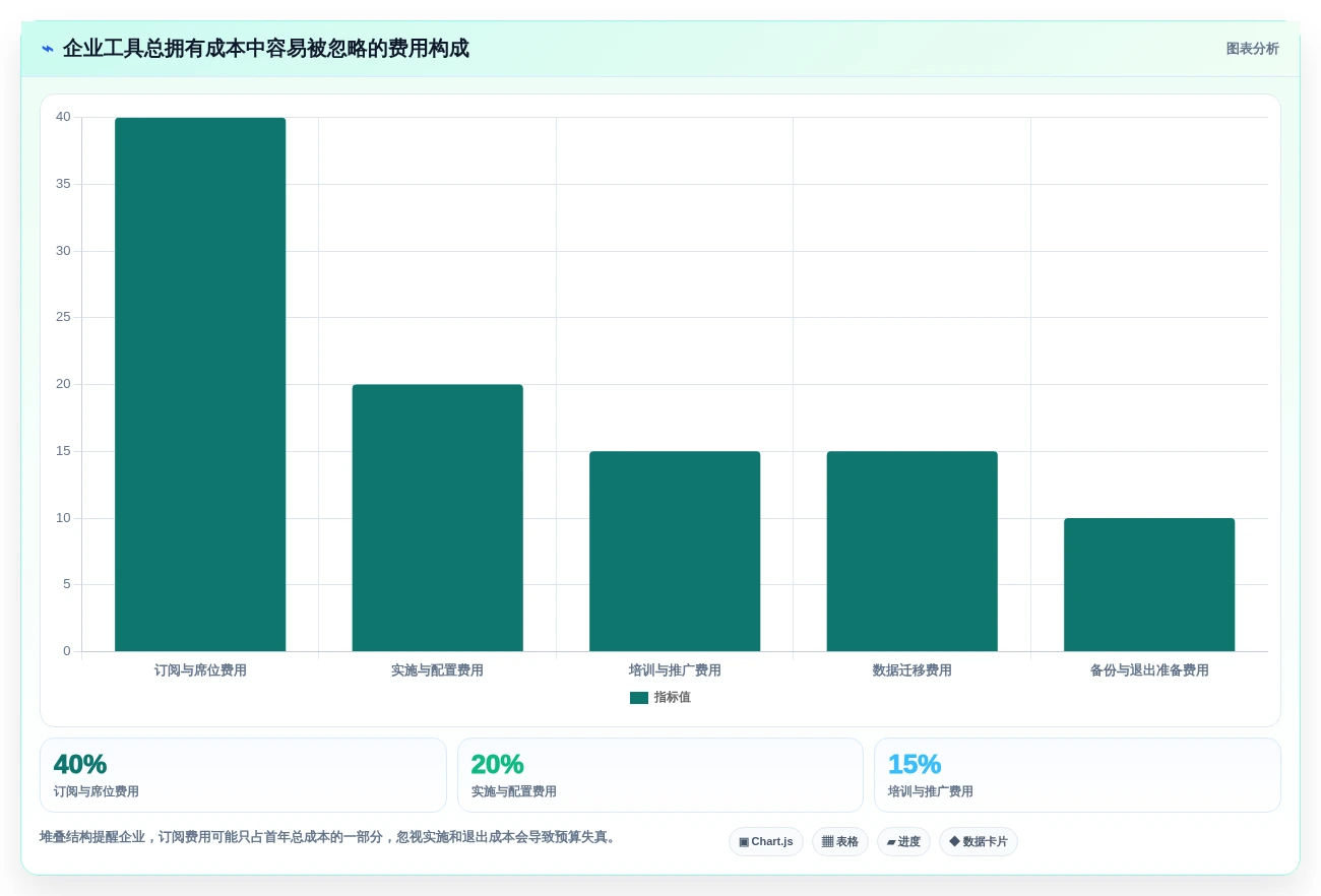 信息工具选型指南:2026年提升工作效率的8款必备利器