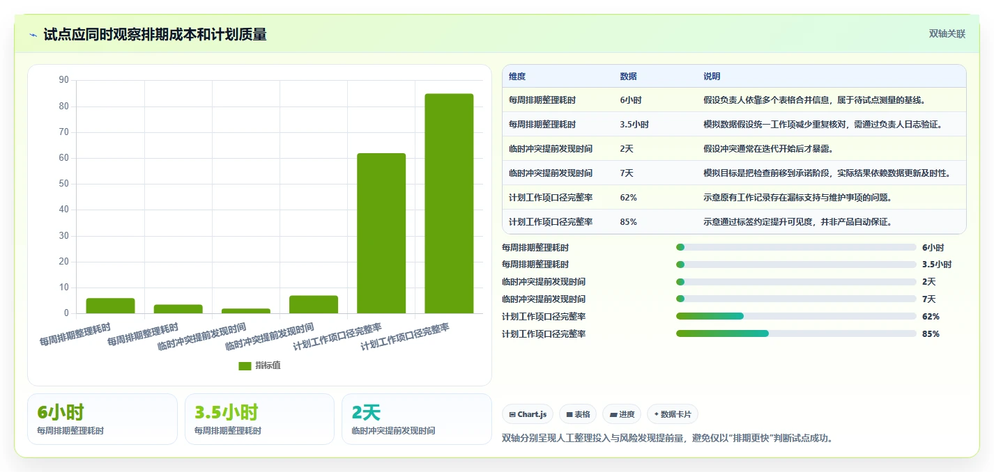 研发团队必备:2026年最受欢迎的7款容量管理平台工具对比