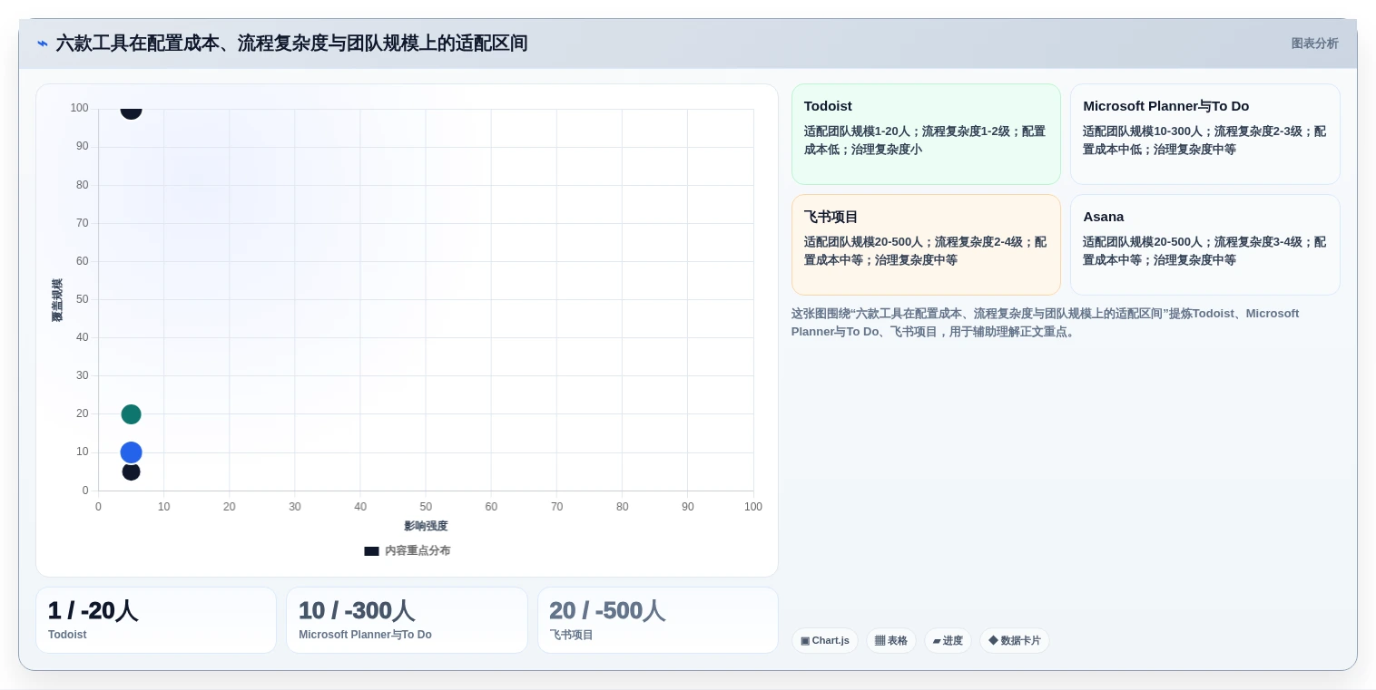2026年效率革命:6款顶级工作流程提醒软件深度对比
