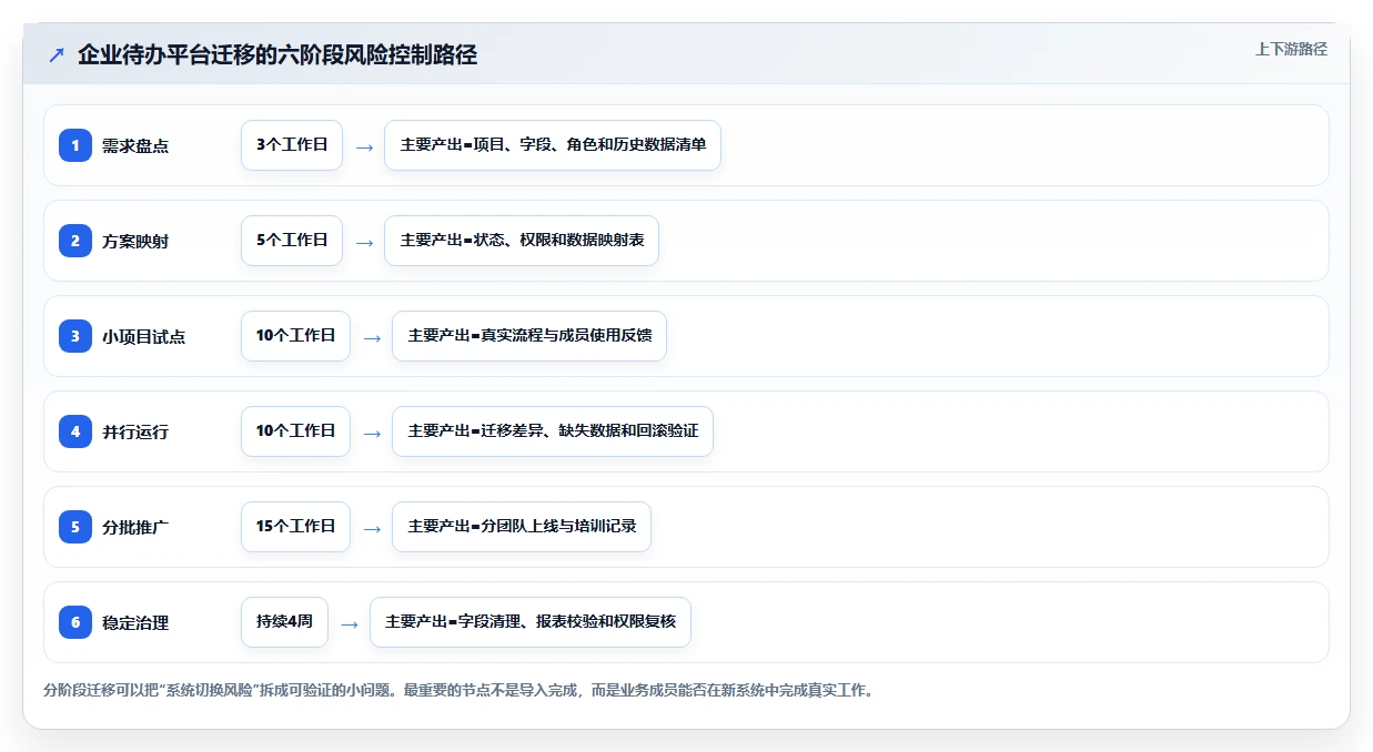 2026年效率革命：6款顶级系统待办工具大盘点