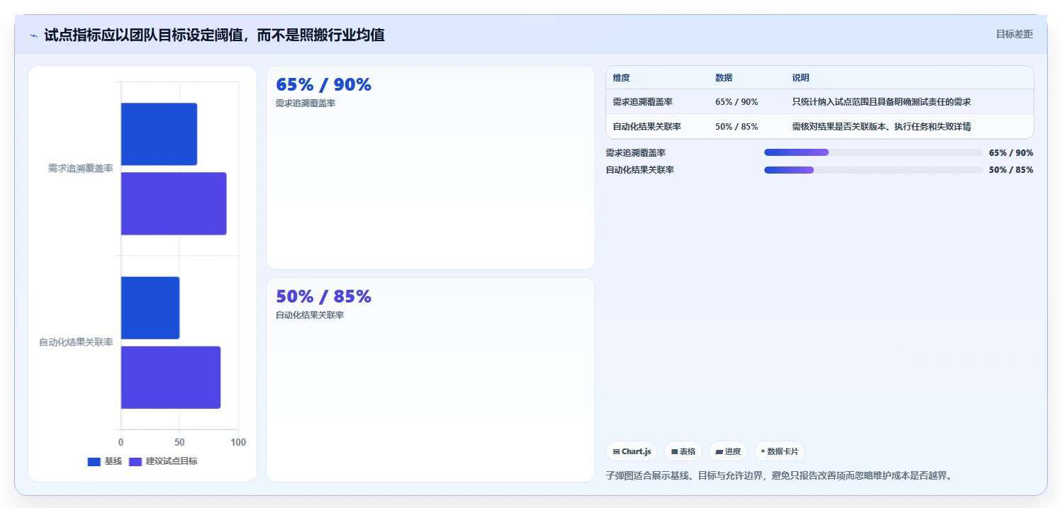 提升研发效率：2026年测试管理平台有哪些功能？7款工具深度分析