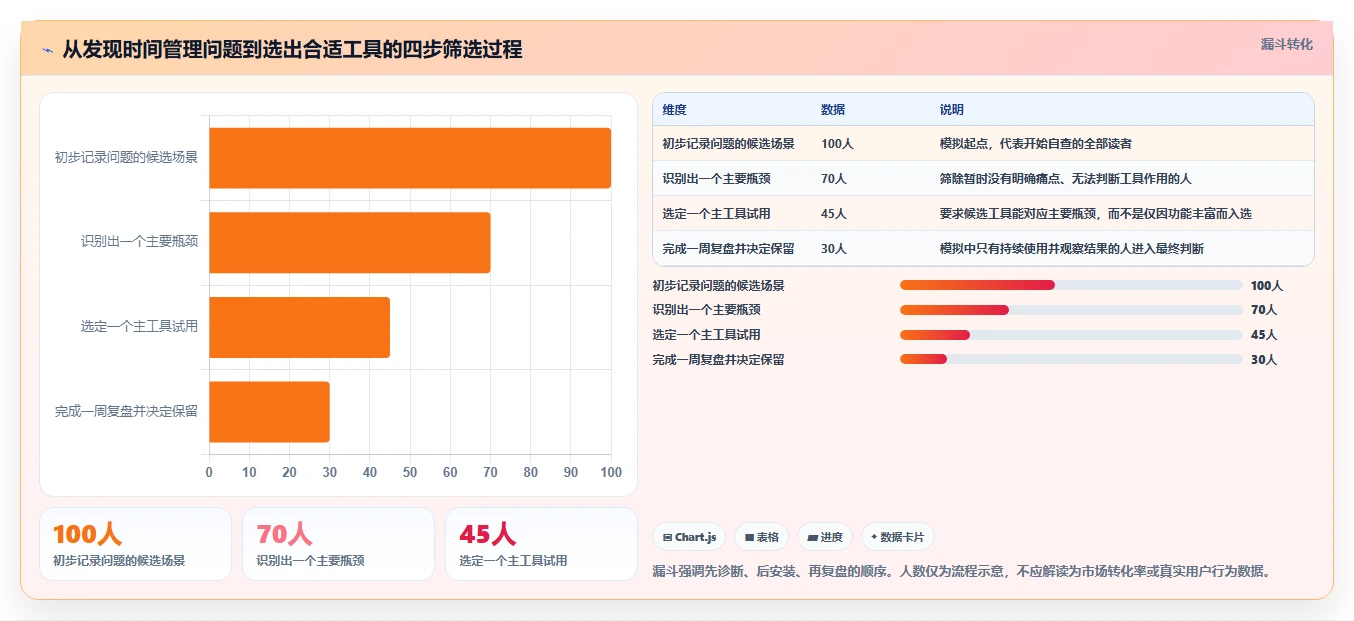 2026年效率神器:6款顶级管理时间的app全面对比