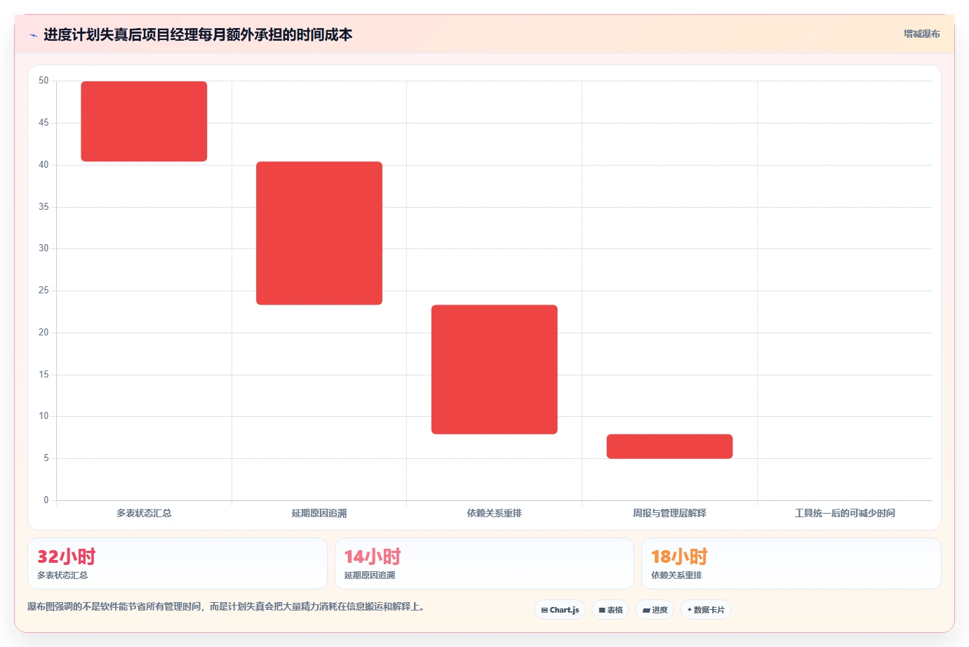 选对工具事半功倍：2026年最实用免得的进度计划编制软件Top 5