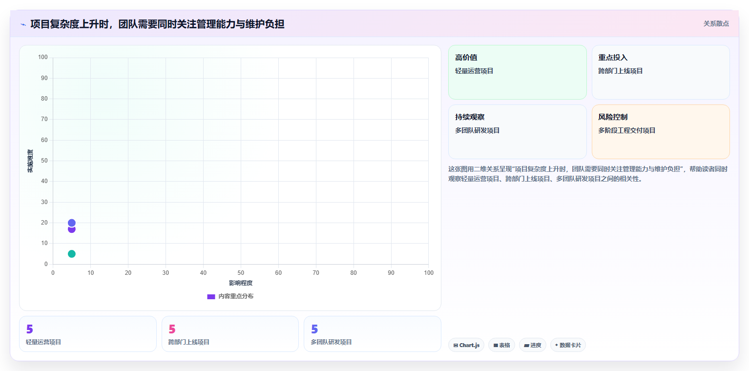 PMBOK工具选型攻略:2026年8大热门工具功能与适用场景全解析
