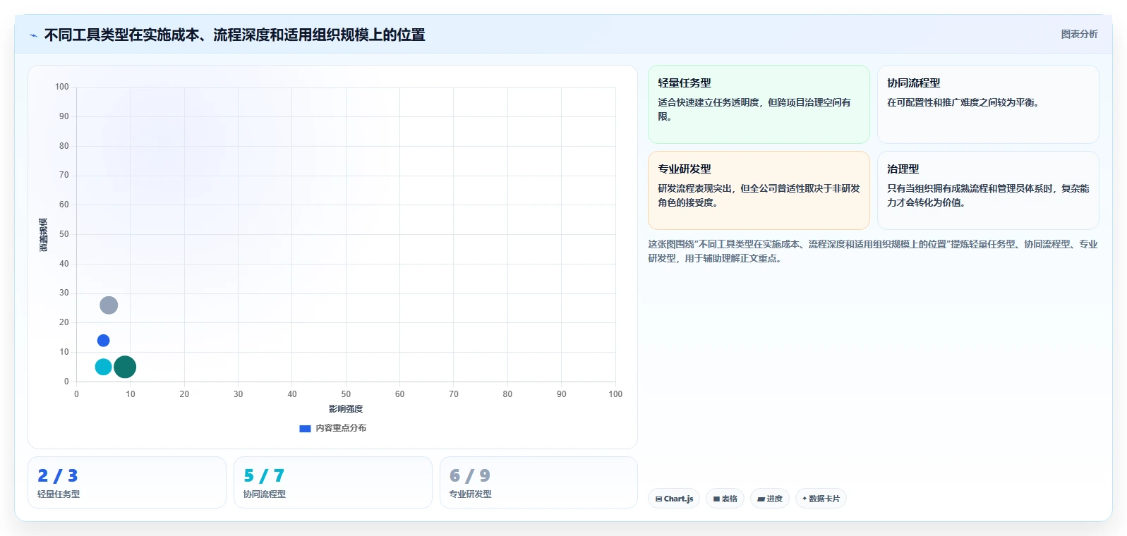 2026年实用的项目管理软件评测:帮你快速锁定适配工具