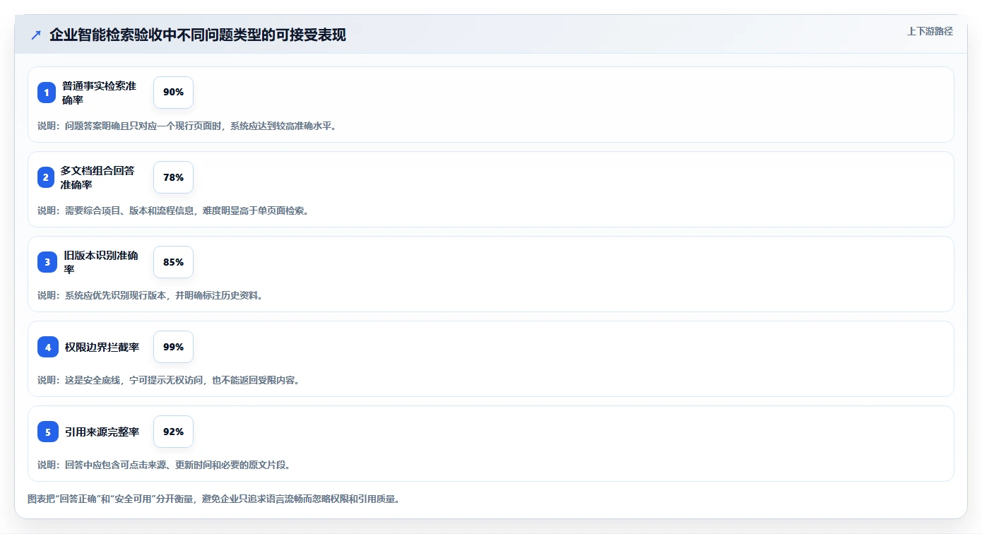 远程协作新时代:2026年最值得投资的5大在线文档功能的软件