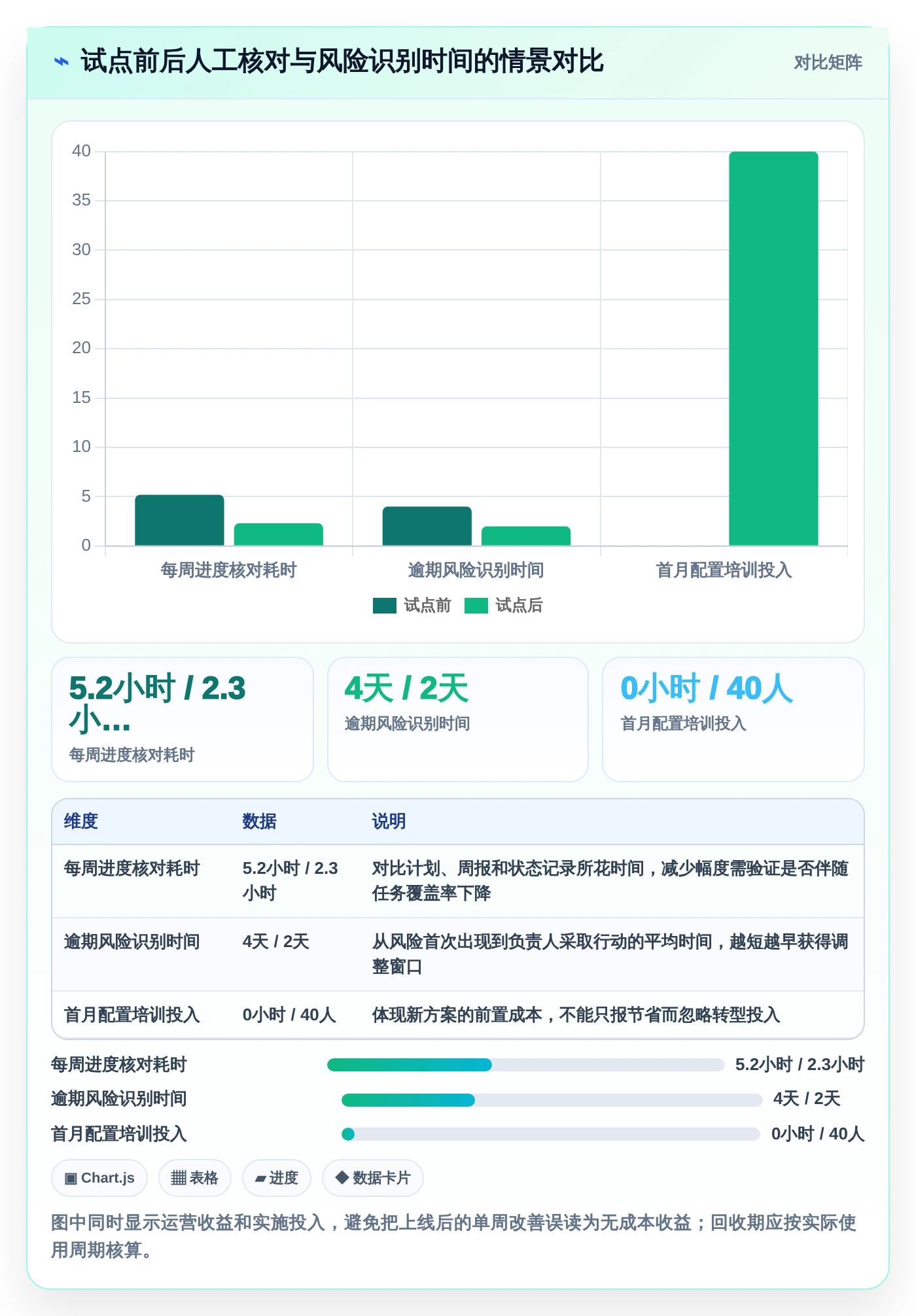 2026年项目管理效率王：6款项目管理进度表excel工具深度对比