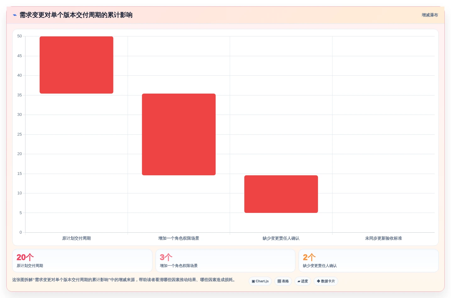 2026年需求管理系统推荐:从收集到交付的全流程实测与对比