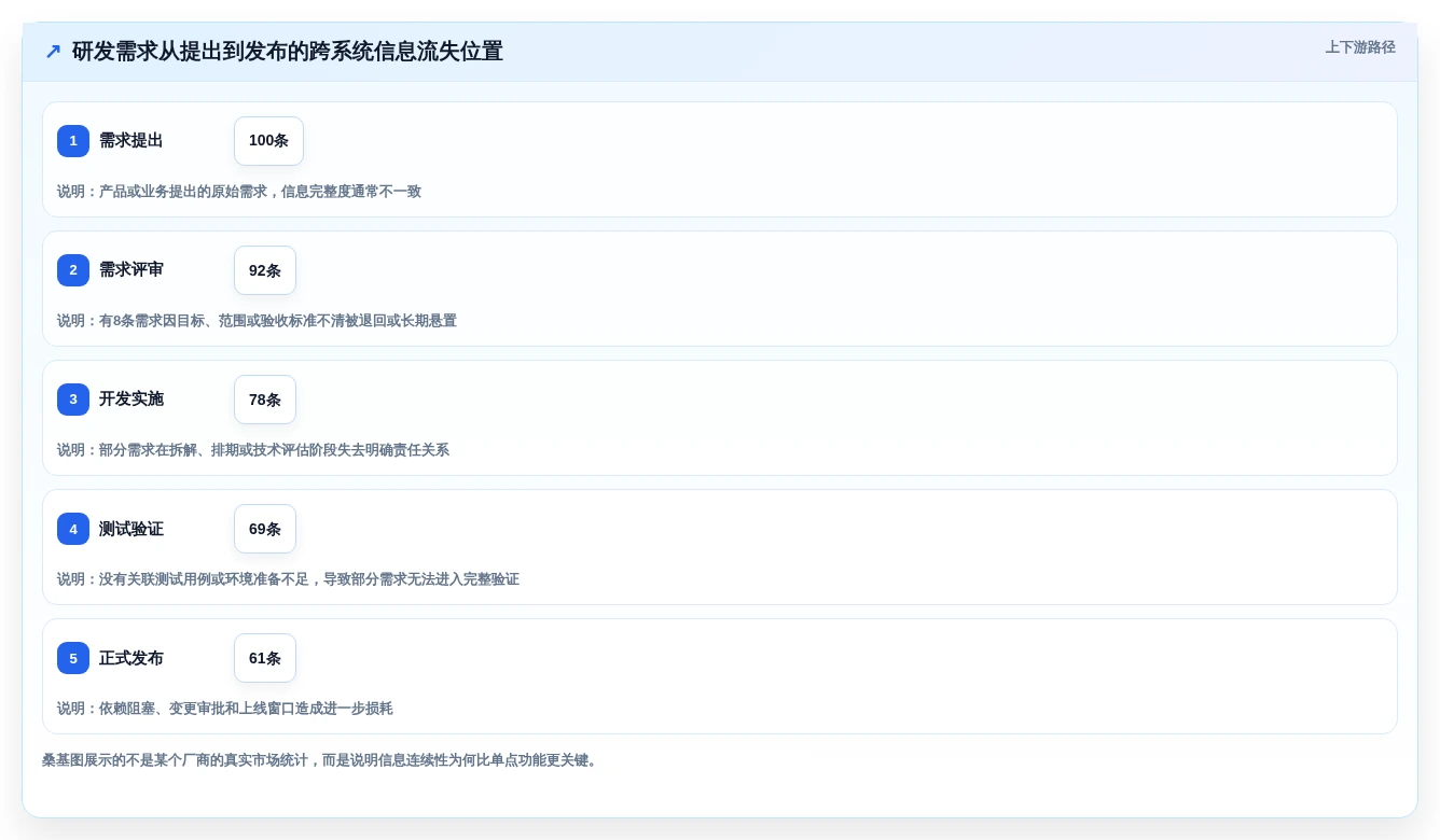 提升研发效率必备:2026年最受欢迎的8大pmc软件推荐