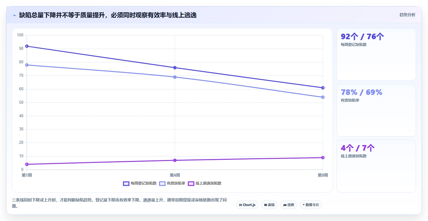 2026年软件需求 缺陷管理工具大盘点:6款助力研发效率提升的顶级工具
